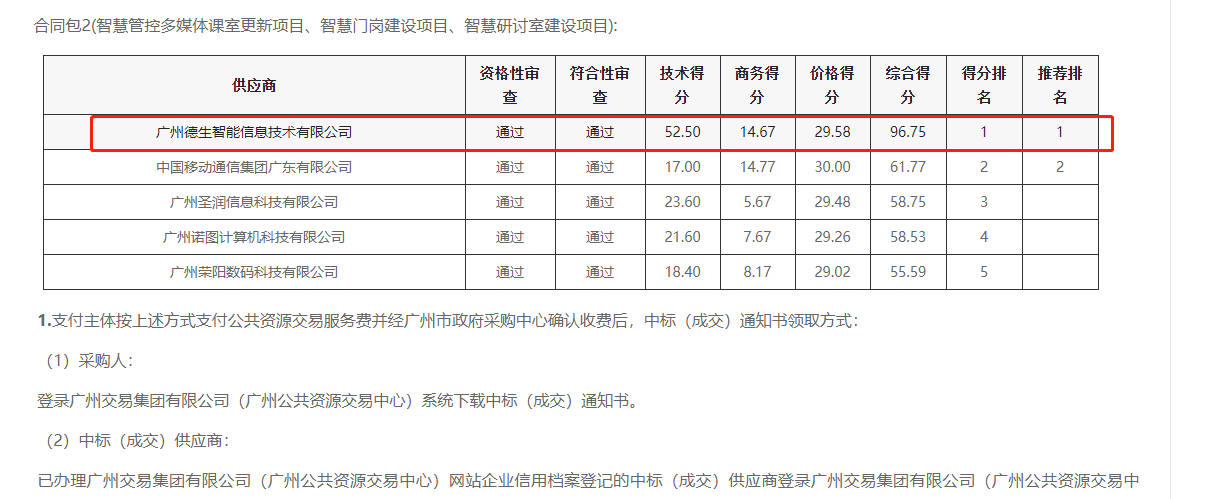 6163银河官网喜提大标！ 智慧校园一卡通，助力广州市技师学院校园信息化建设